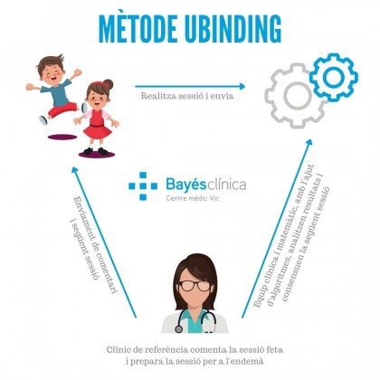 ubinding clinica bayes